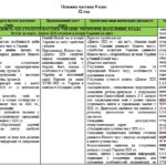 Фото розробки: Навчальна програма  з  «Історія України. 9 клас» НУШ (авт. Пометун О. І., Ремех Т. О.) 