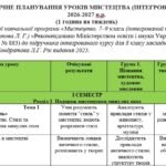 Календарне планування з “Мистецтва” Кондратова Л. на 2026-2027 н.р. з групами результатів