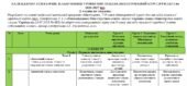 Календарне планування з “Мистецтва” Кондратова Л. на 2026-2027 н.р. з групами результатів