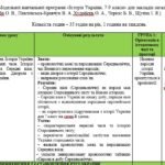 Календарний план з історії України на 2026–2027 н.р. для 7 класу Щупак + ГР