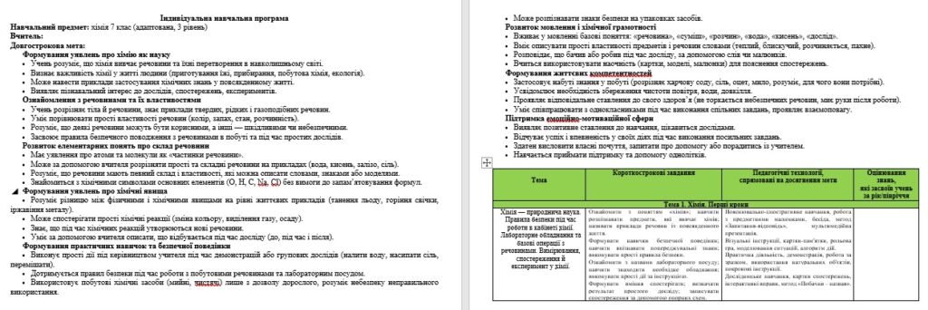 Головне зображення розробки: Адаптована навчальна програма з хімії 7 клас  для учнів ООП автор Григорович О. (3 рівень підтримки)