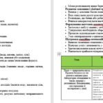 Адаптована навчальна програма з хімії 7 клас  для учнів ООП автор Григорович О. (3 рівень підтримки)