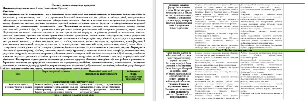 Головне зображення розробки: Адаптована навчальна програма з хімії 8 клас  для учнів ООП автор Григорович О. (3 рівень підтримки)