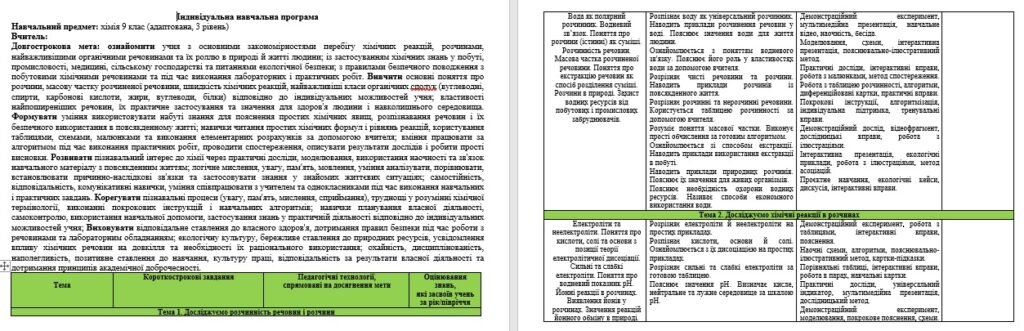 Головне зображення розробки: Адаптована навчальна програма з хімії 9 клас  для учнів ООП автор Григорович О. (3 рівень підтримки)