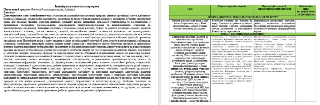 Головне зображення розробки: Адаптована навчальна програма з біології 9 клас  для учнів ООП автор Балан О. (3 рівень підтримки)
