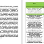 Адаптована навчальна програма з біології 9 клас  для учнів ООП автор Балан О. (3 рівень підтримки)