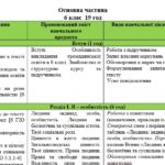Фото розробки: Навчальна програма «Громадянська освіта. 6 клас» для закладів загальної середньої освіти (авт. Охредько О. Е.)