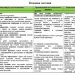 Фото розробки: Навчальна програма «Зарубіжна література 9 клас» для закладів загальної середньої освіти (авт. Волощук Є. В., Слободянюк О. М.) 52 год