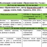Фото розробки: Календарне планування «Правознавство. 9 клас» НУШ автор Наровлянський О. (0,5 год на тиждень, 19 год на рік)