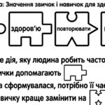 Фото розробки: Матеріали для роботи з учнями ООП 7 клас  з курсу ЗБД автор Воронцова Т. В. (модифікована програма 4 і 5 рівень) РОЗДІЛ 2. ЗДОРОВ’Я ЛЮДИНИ (уроки 11-1
