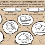 Фото розробки: Матеріали для роботи з учнями ООП 5 клас  «Вступ до історії»  Гісем О.В. (модифікована програма 4 і 5 рівень) Розділ І.   (уроки 1-7)