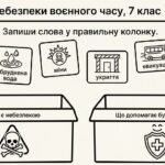 Фото розробки: Матеріали для роботи з учнями ООП 7 клас  з предмету ЗБД автор Воронцова Т. В. (модифікована програма 4-5 рівень) РОЗДІЛ 1. БЕЗПЕКА ЛЮДИНИ  уроки 1-9