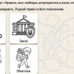 Фото розробки: Матеріали для роботи з учнями ООП 5 клас  «Вступ до історії України» автор Гісем О.В.  (модифікована програма 4 і 5 рівень) Розділ ІІ. (уроки 9-15)