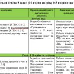 Фото розробки: Навчальна програма «Громадянська освіта. 8 клас» для закладів загальної середньої освіти (авт. Охредько О. Е.)