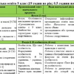 Фото розробки: Навчальна програма «Громадянська освіта. 9 клас» для закладів загальної середньої освіти (авт. Охредько О. Е.)