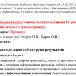 Фото розробки: 6 кл.Інформатика. Адаптована навчальна програма для учня ООП (ІV рівень підтримки)за підр. «Інформатика. 6 клас» (автори: Морзе Н. В., Барна О. В.)