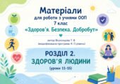 Матеріали для роботи з учнями ООП 7 клас  з курсу ЗБД автор Воронцова Т. В. (модифікована програма 4 і 5 рівень) РОЗДІЛ 2. ЗДОРОВ’Я ЛЮДИНИ (уроки 11-1
