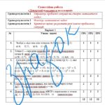 Фото розробки: Самостійна  робота з геометрії 9 клас НУШ “Декартові координати на площині” за модельною програмою  А.Мерзляка