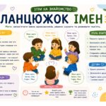 Фото розробки: Робочі аркуші “Ігри на знайомство”