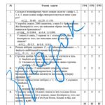 Фото розробки: Самостійна  робота з алгебри 9 клас НУШ “Основи комбінаторики, теорія ймовірностей та статистики” за модельною програмою О.Істера