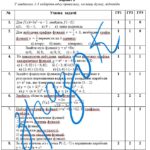 Фото розробки: Діагностувальна робота з алгебри 9 клас НУШ “Квадратична функція” за модельною програмою  Н.Тарасенкової