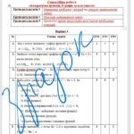 Фото розробки: Самостійна  робота з алгебри 9 клас НУШ “Квадратична функція, її графік та властивості” за модельною програмою О.Істера, А.Мерзляка, Н.Тарасенкової