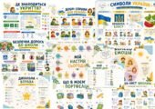«Навчальні плакати для початкової школи. Комплект із 22 авторських інформаційних плакатів (можна використовувати як картки)