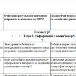 Фото розробки: 5 кл. Інформатика. Адаптована навчальна програма для учня ООП соціоадапт./соціокульт. труднощі ІІІ рівня підтримки (труднощі помірного ступеня прояв