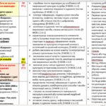 Фото розробки: КАЛЕНДАРНЕ ПЛАНУВАННЯ із ГР. Українська література 9 кл.НУШ. КАЛИНИЧ О.В. (53 год /1,5 год на тиждень)