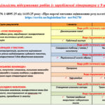 Фото розробки: КАЛЕНДАРНЕ ПЛАНУВАННЯ із ГР. Зарубіжна література 9 кл.НУШ. КОВБАСЕНКО Ю.І. (35 год /1 год на тиждень)