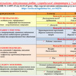 Фото розробки: КАЛЕНДАРНЕ ПЛАНУВАННЯ із ГР. Українська література 7 кл.НУШ. АВРАМЕНКО О.М. (70 год /2 год на тиждень)