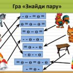 Фото розробки: Презентація. Навчання грамоти 1 клас. Мовні ігри