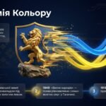 Фото розробки: Україна: Тисячолітня Історія Державності