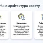 Фото розробки: День Української Державності: Тисячолітній спадок нескорених