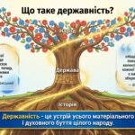 Фото розробки: День Української Державності: Тисячолітній спадок нескорених
