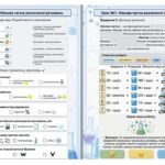 Фото розробки: Зошит для роботи з учнями з особливими освітніми потребами (ООП) з хімії для 9 класу (І семестр) за програмою Григоровича.