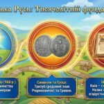 Фото розробки: День Української Державності: Тисячолітній спадок нескорених