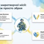 Фото розробки: День українських миротворців» (15 липня): комплект наочних матеріалів