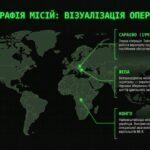 Фото розробки: Місія «МИР»: Інтерактивний вебкабінет, вікторина-квест та розробки до Дня українських миротворців (15 липня)