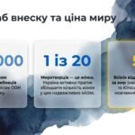 Фото розробки: День українських миротворців» (15 липня): комплект наочних матеріалів
