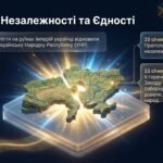 Фото розробки: Україна: Тисячолітня Історія Державності