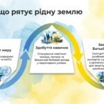 Фото розробки: День українських миротворців» (15 липня): комплект наочних матеріалів