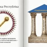 Фото розробки: День Української Державності: Тисячолітній шлях волі