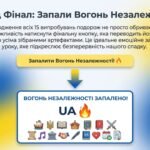 Фото розробки: День Української Державності: Тисячолітній спадок нескорених