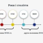 Фото розробки: Презентація до НМТ з історії. Тема 1. Вступ до історії України