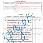 Фото розробки: Діагностувальна робота з геометрії 9 клас НУШ “Геометричні задачі як засіб дослідження життєвих ситуацій та реальних процесів” за модельною програмою 