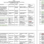 Фото розробки: План заходів щодо реалізації Стратегії впровадження гендерної рівності у сфері освіти на 2026/2027 навчальний рік