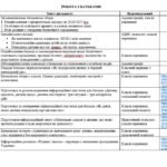 Фото розробки: Річний план виховної роботи закладу освіти на 2026/2027 навчальний рік
