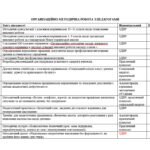 Фото розробки: Річний план виховної роботи закладу освіти на 2026/2027 навчальний рік
