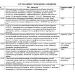 Фото розробки: Річний план виховної роботи закладу освіти на 2026/2027 навчальний рік